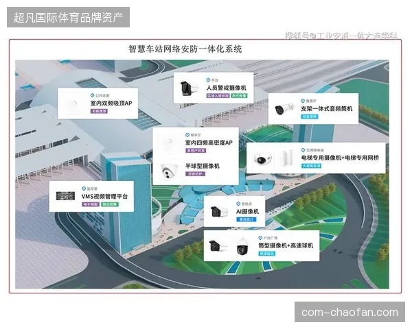 盲目扩张赛事直播带宽而不优化本地视频分发策略导致安防调度系统崩溃